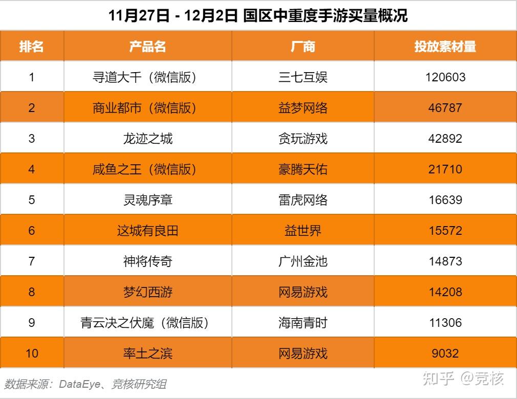 当下最火的手机游戏排行_现在火的手机游戏排行榜_火的游戏手机游戏