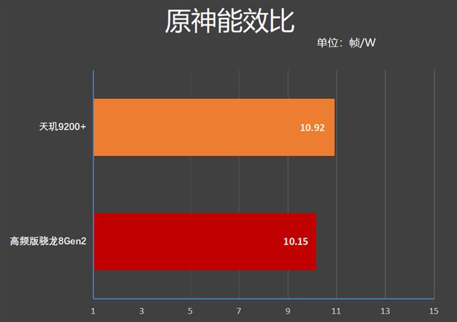 安卓游戏手机处理器哪个好-安卓游戏手机处理器大揭秘：骁龙 8