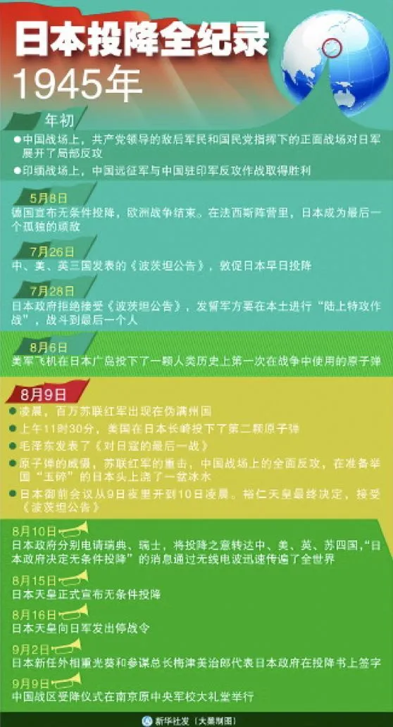 日本投降是8月15还是9月2-日本投降日到底是 8 月 15