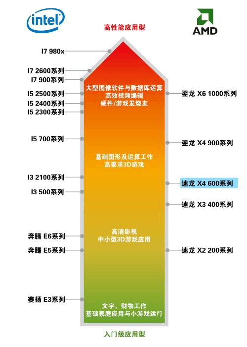 笔记本天梯图cpu_笔记本电脑cpu天梯图_笔记本天梯图cpu2021