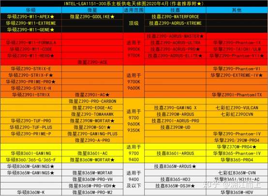 笔记本天梯图cpu2021_笔记本电脑cpu天梯图_笔记本天梯图cpu