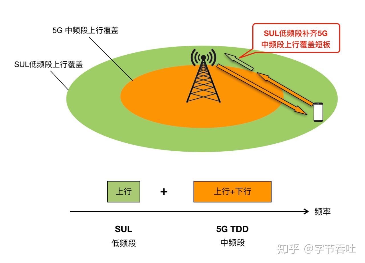 上行带宽和下行带宽什么意思-探索网络世界：上行带宽与下行带宽