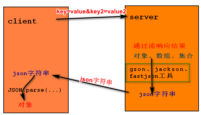 数组字符串转数组js_字符串转json数组_字符串数组转换成字符串c