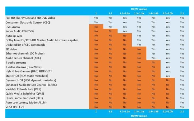 dp接口和hdmi区别-DP 接口与 HDMI 接口，谁才是