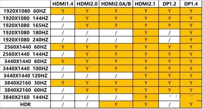 c口和typec接口区别_接口区别hdmi2.1_dp接口和hdmi区别