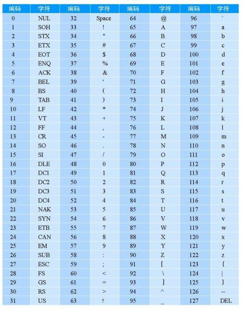 字符数字转换成数字_字符数字转为int型_字符转数字
