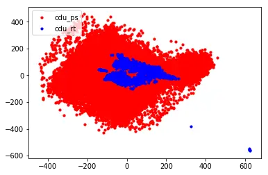 循环dataframe每一行_dataframe循环_dataframe嵌套