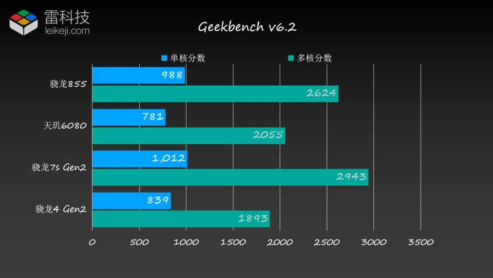 t310虎贲处理器相当于骁龙多少_虎贲t610骁龙439_虎贲t310高通处理器