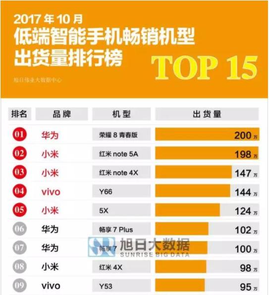 2017游戏手机排行-2017 年游戏手机大盘点：黑鲨、雷蛇