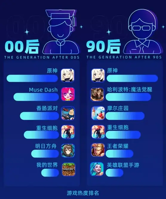 91手机游戏中心官网-91 手机游戏中心官网：游戏迷的天堂与