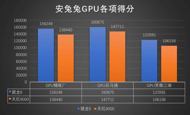 天玑8200和骁龙8+哪个更好-天玑 8200 和骁龙 8+