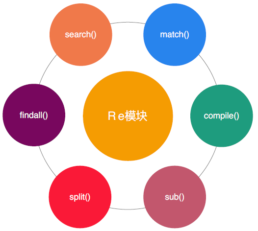 正则表达式java-正则表达式：Java 编程中解决字符串处