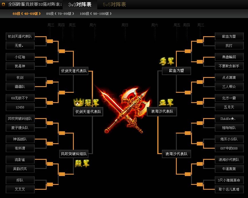 竞技手机游戏有3v3嘛_手游竞技手机_3v3竞技手机游戏有哪些