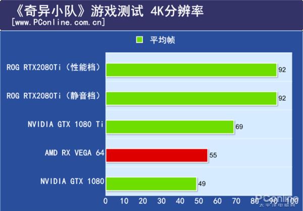 华硕显卡系列排名-华硕显卡系列：ROG Strix 与 TU