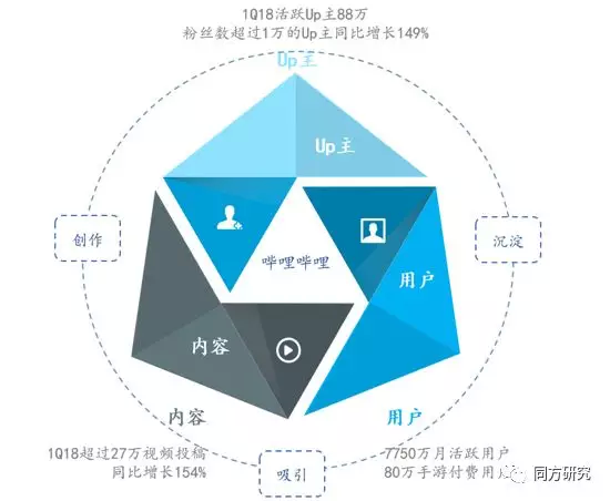 b站网页版登录入口_b站网页版在线登录_b站官网网页版