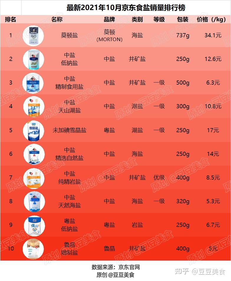 手游销量排行榜_销量前十的游戏_10月手机游戏销量排名