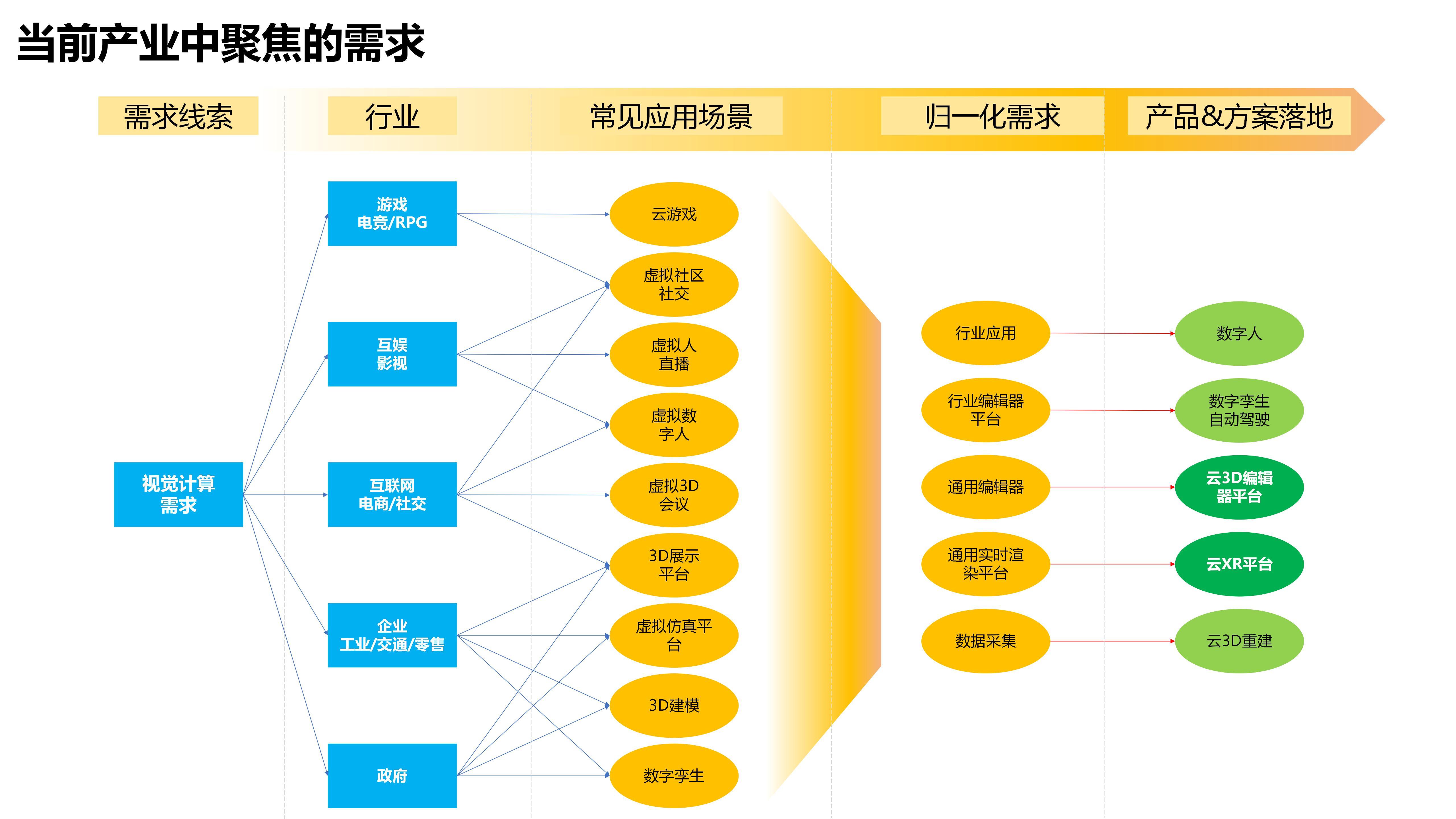 阿里云视觉智能开放平台：创意的翅膀，让想象力飞翔