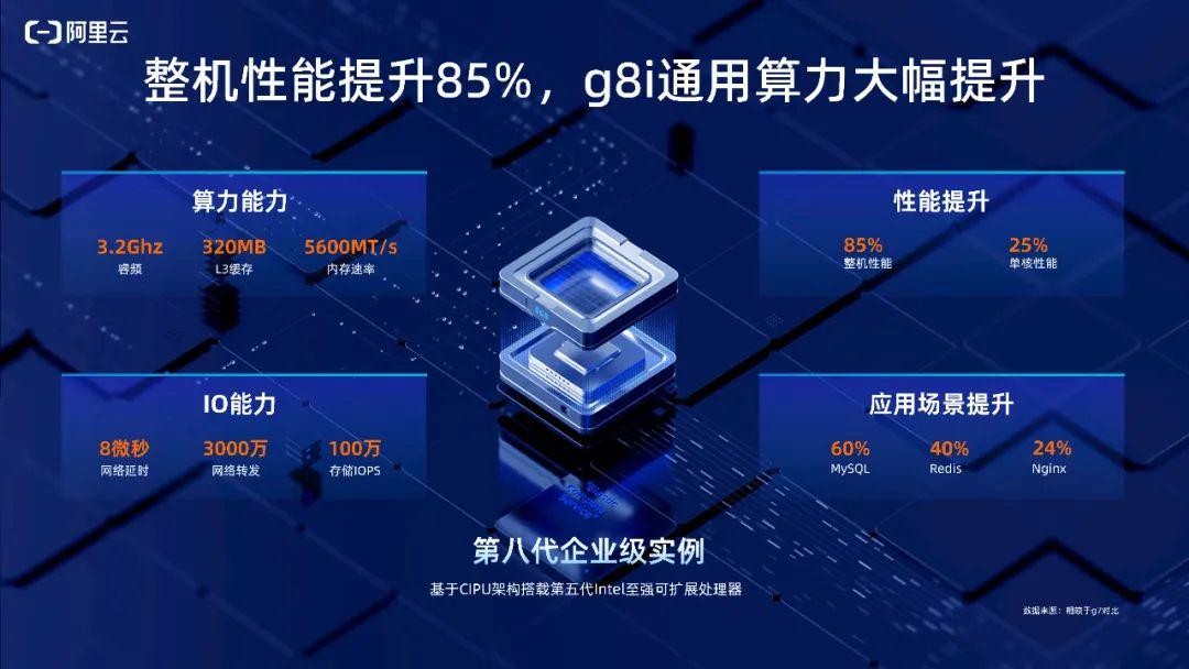 阿里云yum源配置-阿里云 yum 源配置教程：提升软件安装