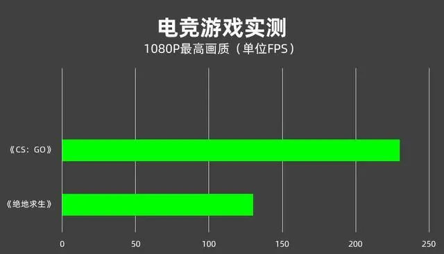 rog幻15可以打游戏吗_rog手机玩游戏怎么样_Rog幻X能玩手机游戏吗