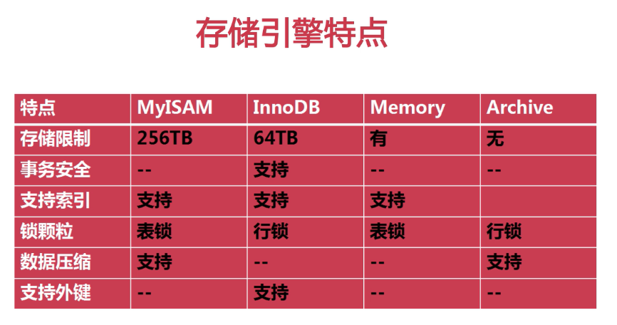 区别英语_区别词_myisam和innodb的区别