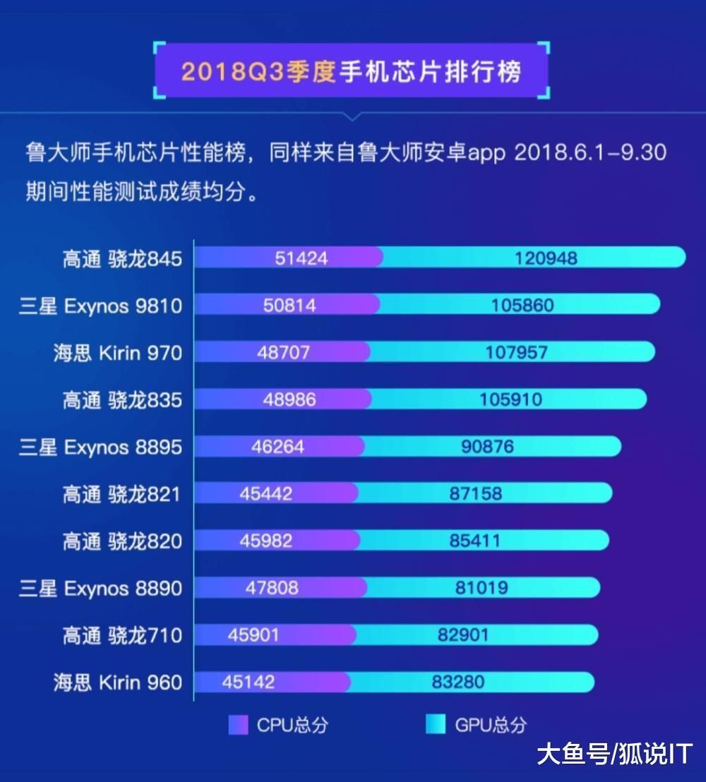 2018游戏手机排行榜-2018 年游戏手机排行榜出炉，Ra