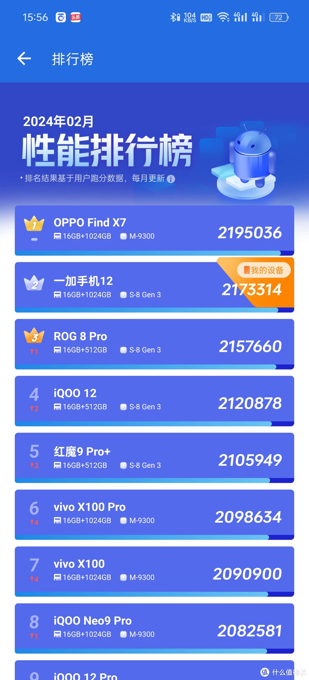 各种游戏手机_五款游戏手机_6千元左右的游戏手机