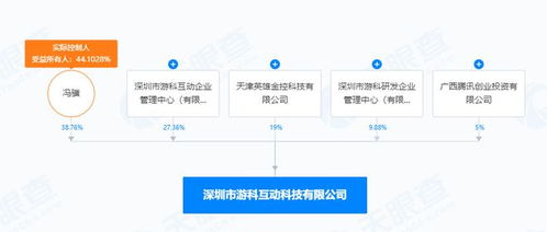 游戏的股权,从网易投资Quantic Dream到腾讯收购Supercell