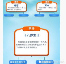 养生的游戏推荐安卓,精选安卓养生游戏推荐