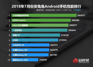 安卓游戏机型排行,性能与设计的极致碰撞