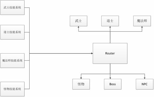 街头时尚设计师游戏官方版下载安装 