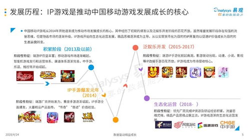 游戏ip分析,市场分析、案例解析与未来趋势
