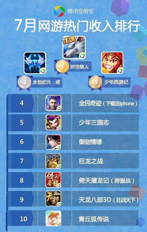 最热门安卓游戏排名,揭秘热门游戏背后的魅力与热度
